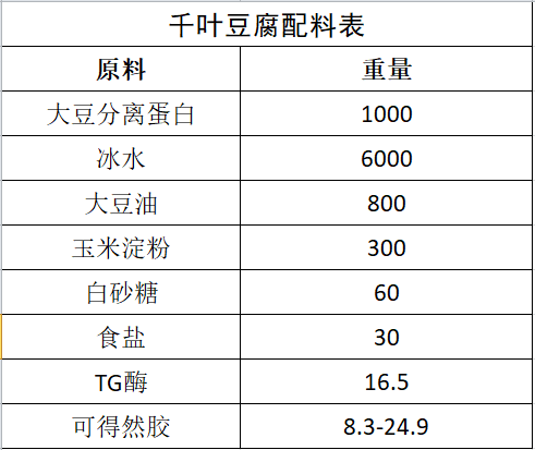 千葉豆腐配料表.png