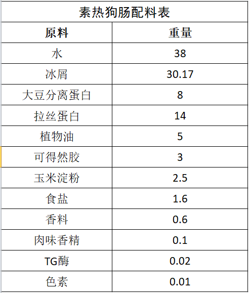素熱狗腸配料表.png