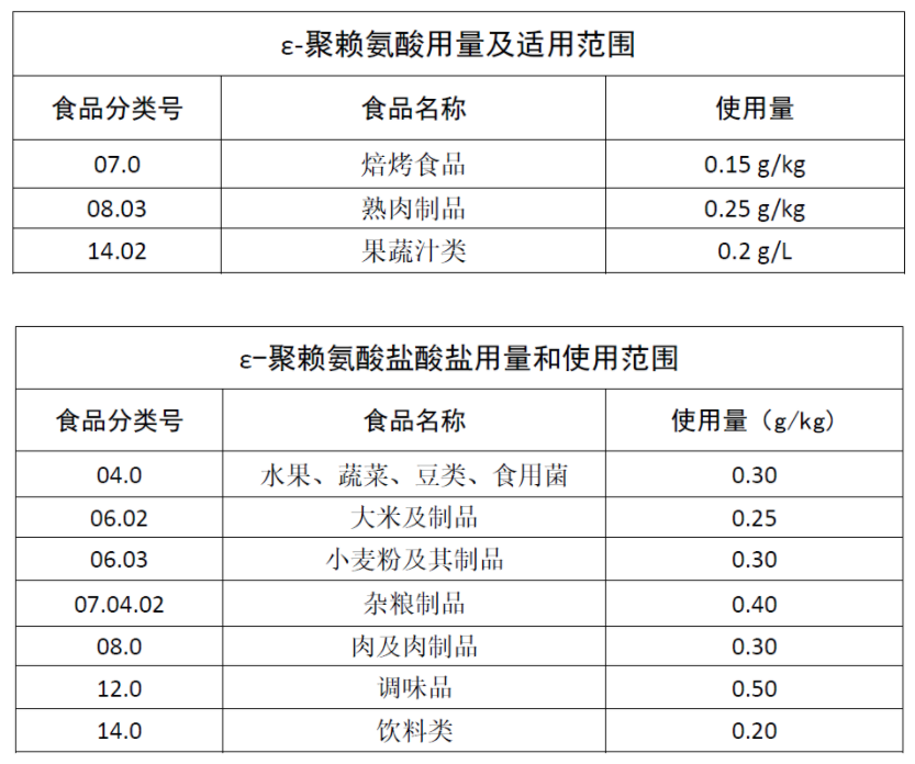 聚賴氨酸用量及使用范圍