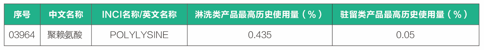 聚賴氨酸在化妝品中的規(guī)定使用量.png