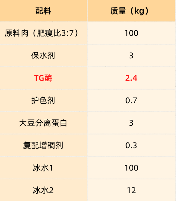 肥牛卷生產(chǎn)應用配方